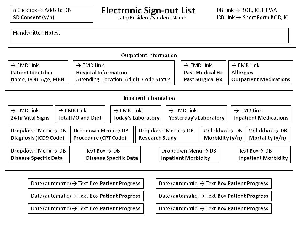 Figure 2: Electronic Sign-out List