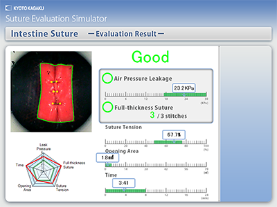 Fig. 2. Evaluation of suturing skills in laparoscopic surgery using an intestinal anastomosis model. Five criteria were used to evaluate participants' suturing skills. Statistical analyses of the performance of expert surgeons were conducted to determine minimum and maximum values of an acceptable performance range for each criterion (represented by green bars)